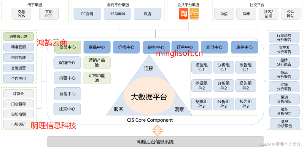 cloud springboot mybatis uniapp b2b2c 多商戶入駐商城 直播 電子