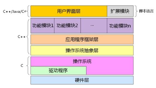 學習C 的意義