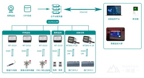 应用案例 htiw热处理数字车间系统应用案例